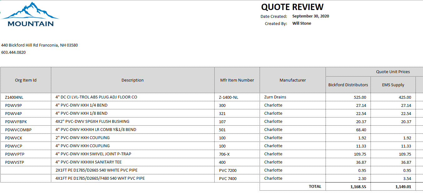 Creating a Quote Review Report